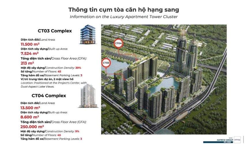 Chung cư Hateco Đông Anh được quy hoạch với tiện ích hạng sang