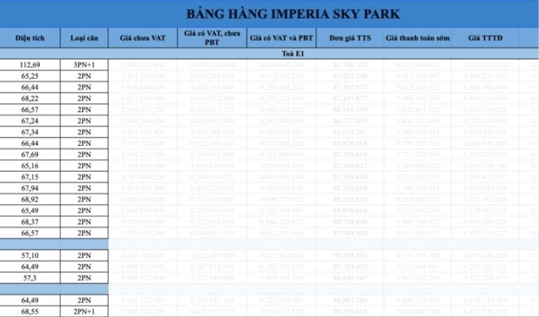 Bảng giá Imperia Sky Park